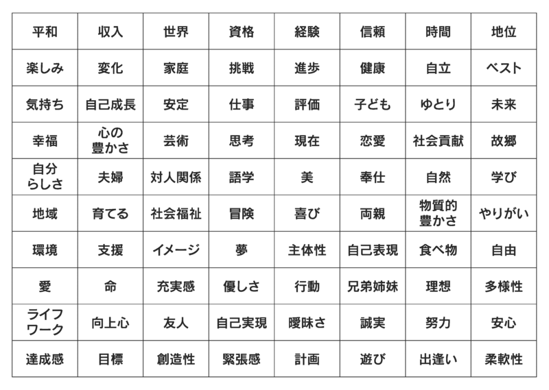 自分の価値観がわかるワークシート
