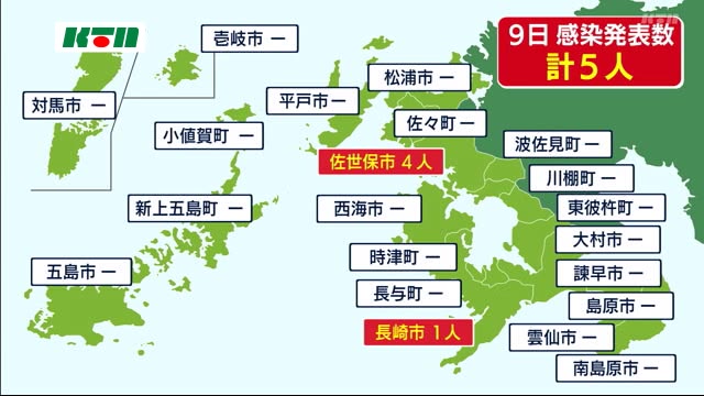 長崎県内で新たに5人が新型コロナ感染 佐世保市の高齢者福祉施設でクラスター ニュース Ktnテレビ長崎